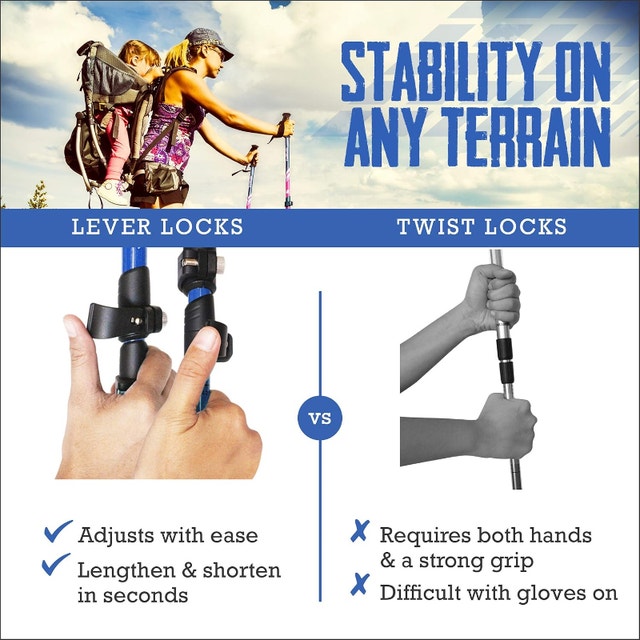 NEW TrailBuddy Trekking Poles - Lightweight, Collapsible Hiking - photo 3