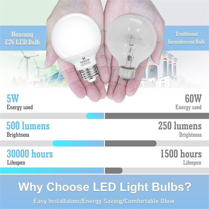 Vanity Light Bulb 5000K Daylight 8 Pack G2 - photo 5