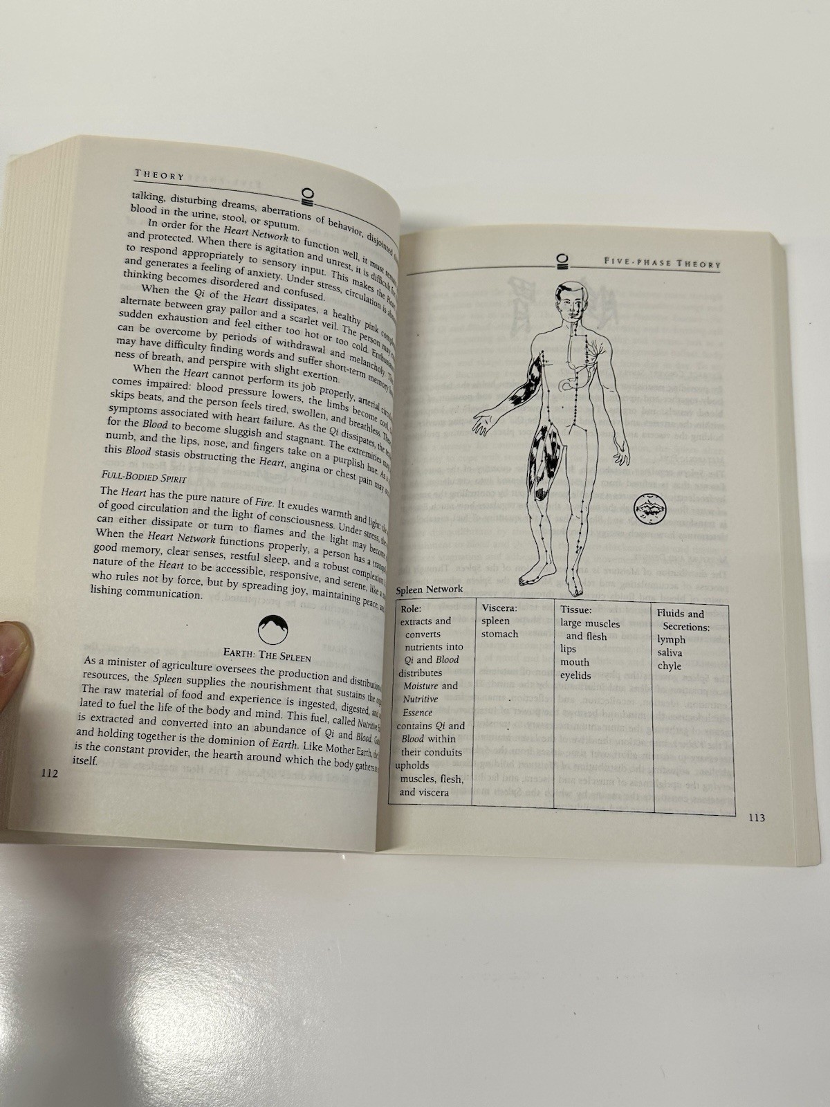 Between Heaven and Earth Guide to Chinese Medicine - photo 3
