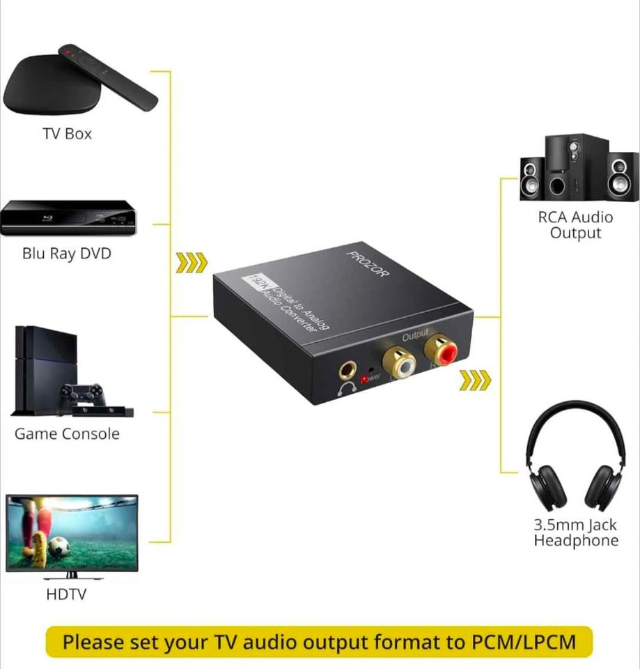 PROZOR 192KHz Digital to Analog Converter DAC - photo 4