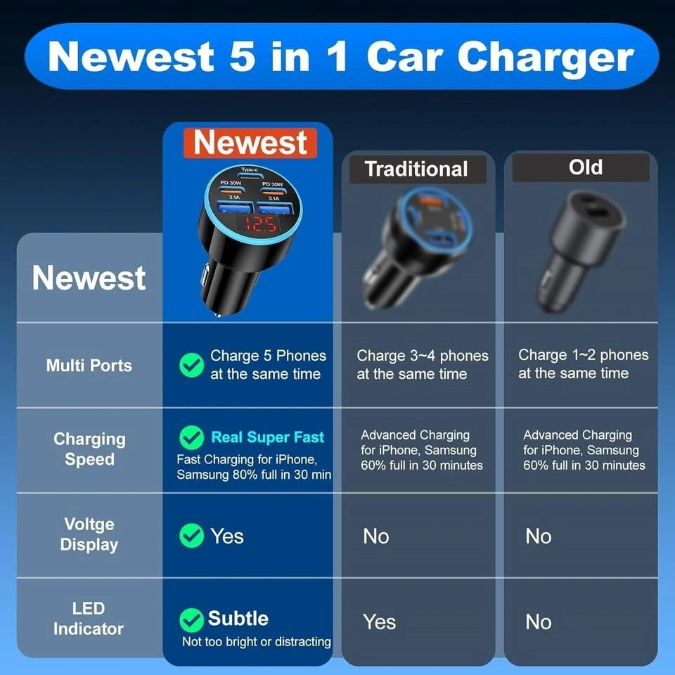 (5 in 1) USB C Car Charger, 5-Port 90W Fast Charging - photo 3