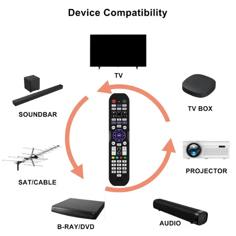 onn. Universal 6-Device Remote - photo 2
