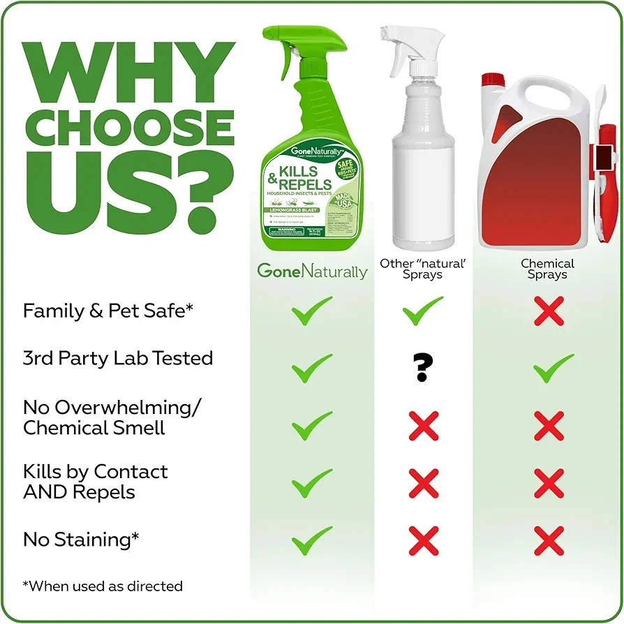 Lemongrass Oil Spray for Bugs Insect Repellent & Bug Spray for H - photo 3