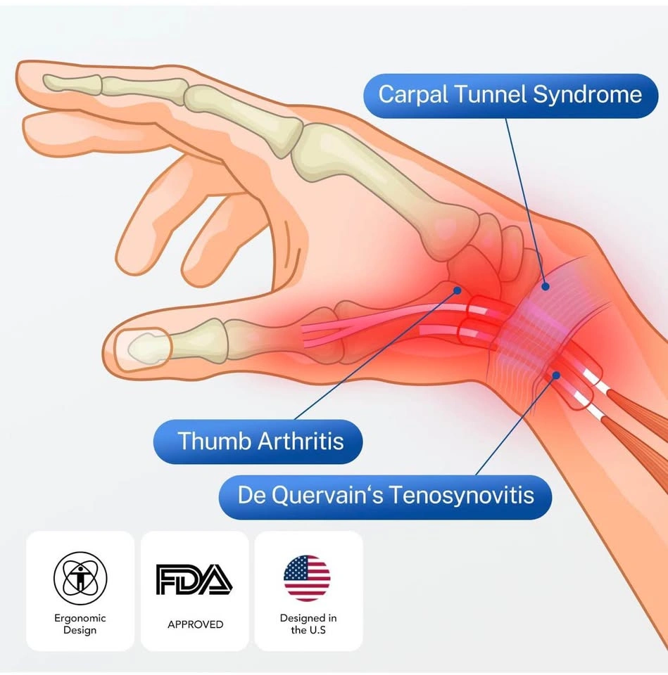BRAND NEW Fitomo Thumb Brace (Right Hand - Small Rose) - photo 3