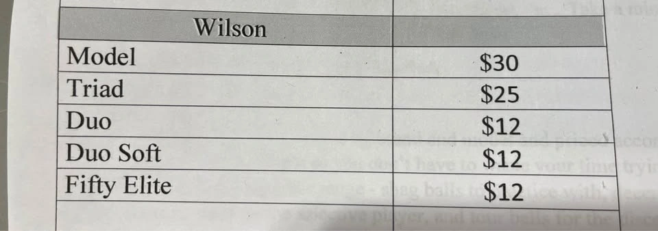 Wilson Golf Balls - Waterloo - Prices in pic #2 - photo 2