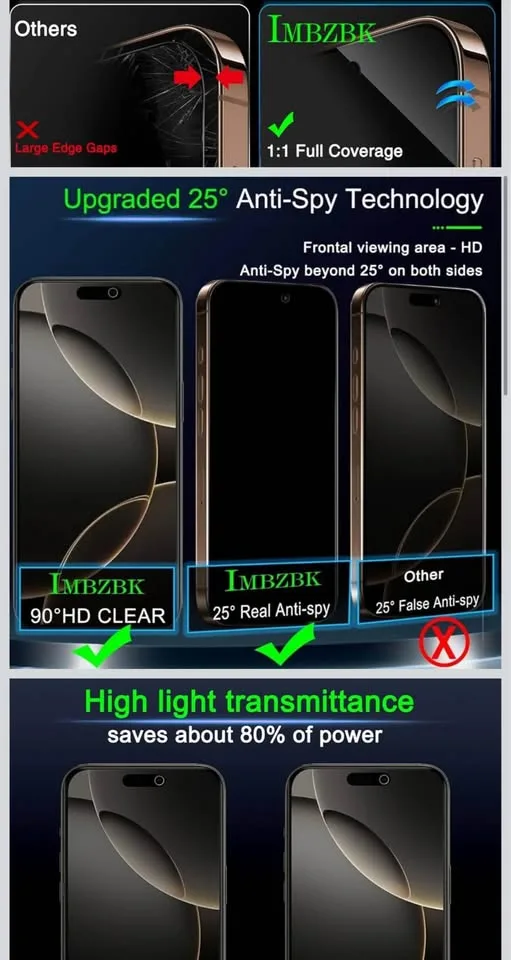 iPhone 16 Pro Max Privacy Screen Protector image indicator(4)