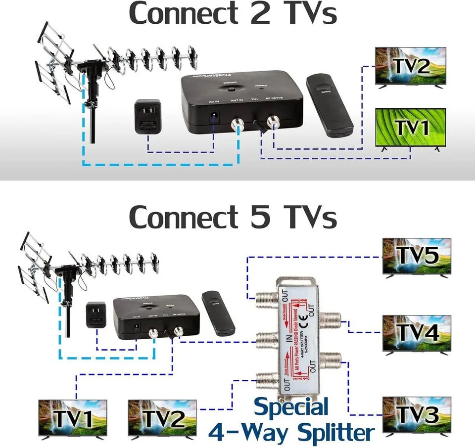 Five Star Outdoor HD TV Antenna 320km Range image indicator(9)