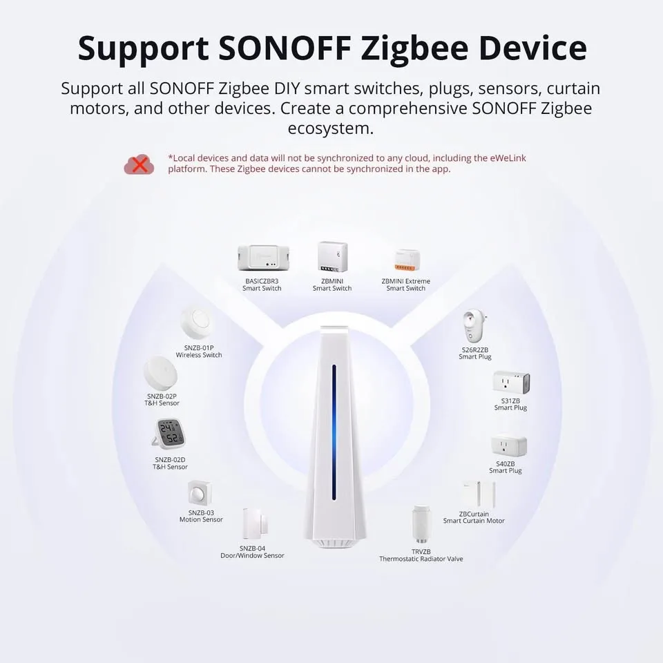 SONOFF iHost Smart Home Hub image indicator(8)
