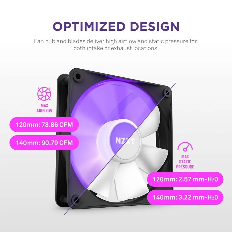 NZXT F120 RGB Core Triple Pack image indicator(3)