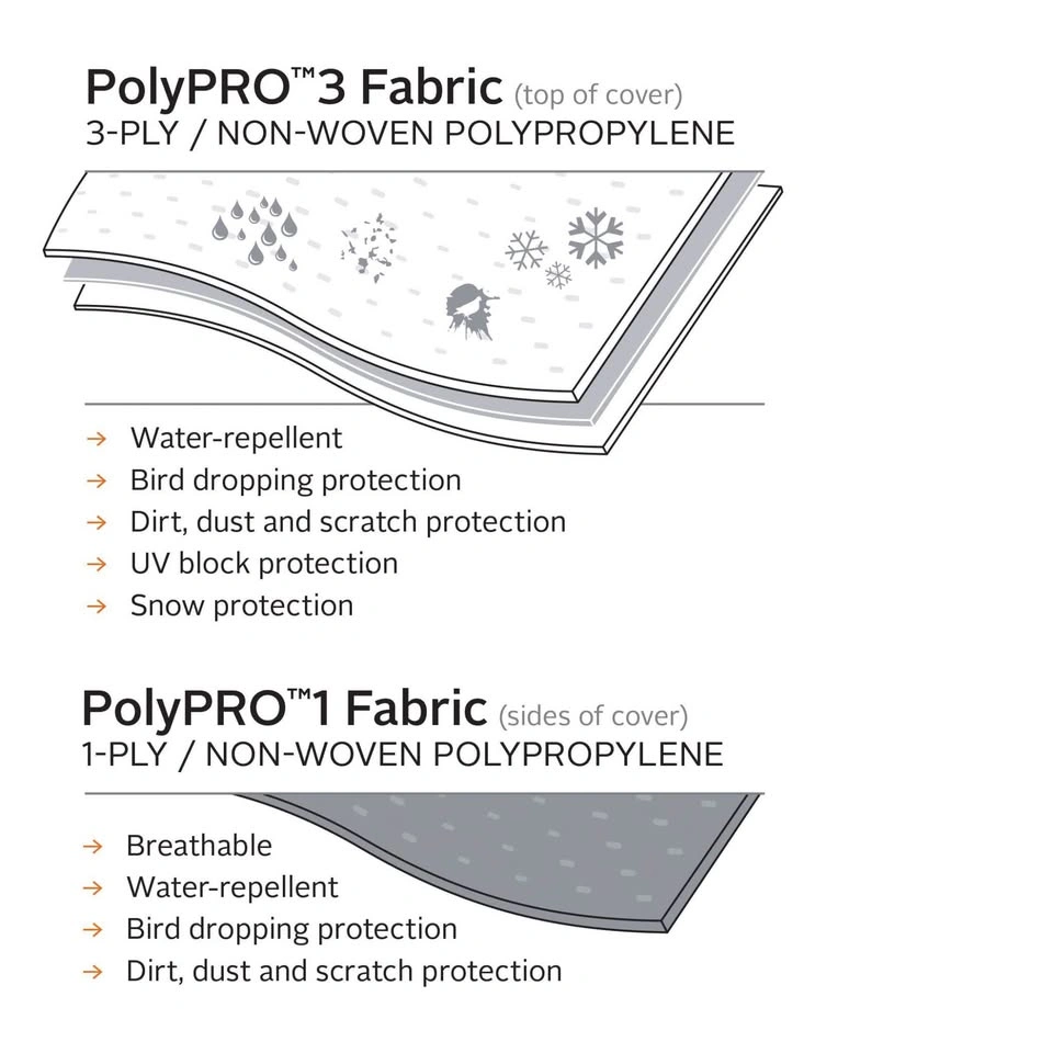 Classic Accessories PolyPRO3 Travel Trailer Cover (13’-16’) - photo 4