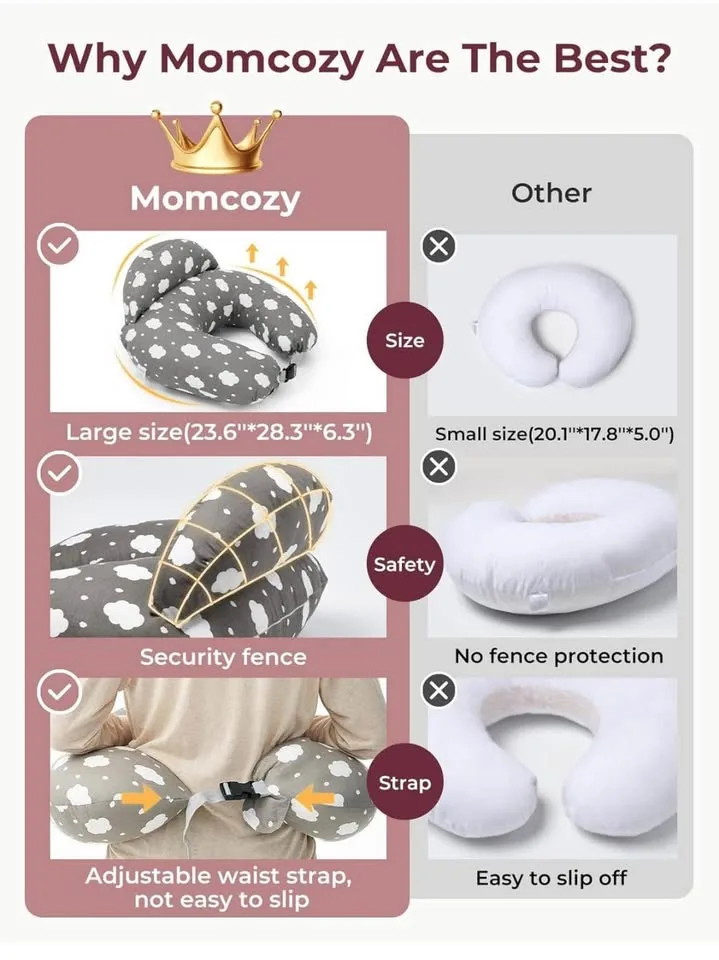 New and sealed Momcozy nursing pillow image indicator(6)