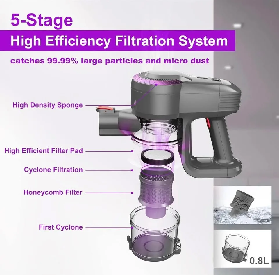 New and sealed 6 in 1 cordless vacuum cleaner image indicator(7)