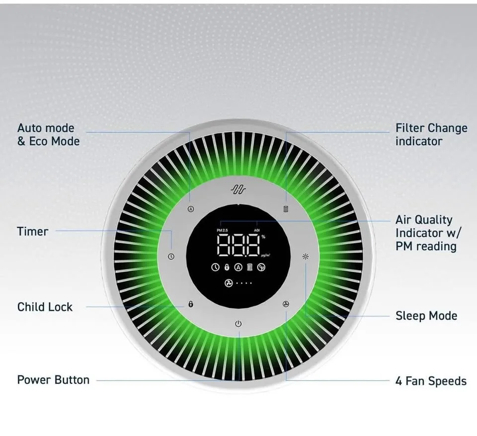 Brand New Hathaspace HSE1500 Smart HEPA Air Purifier image indicator(4)