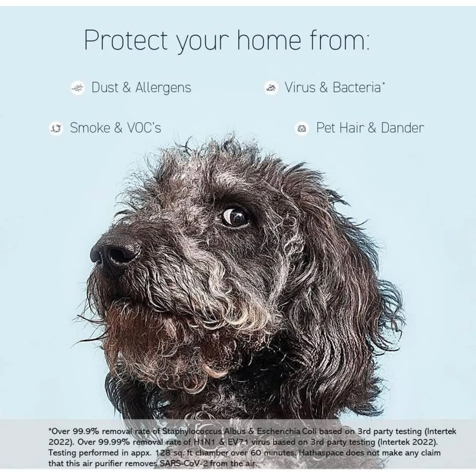 Brand New Hathaspace HSE1500 Smart HEPA Air Purifier image indicator(5)