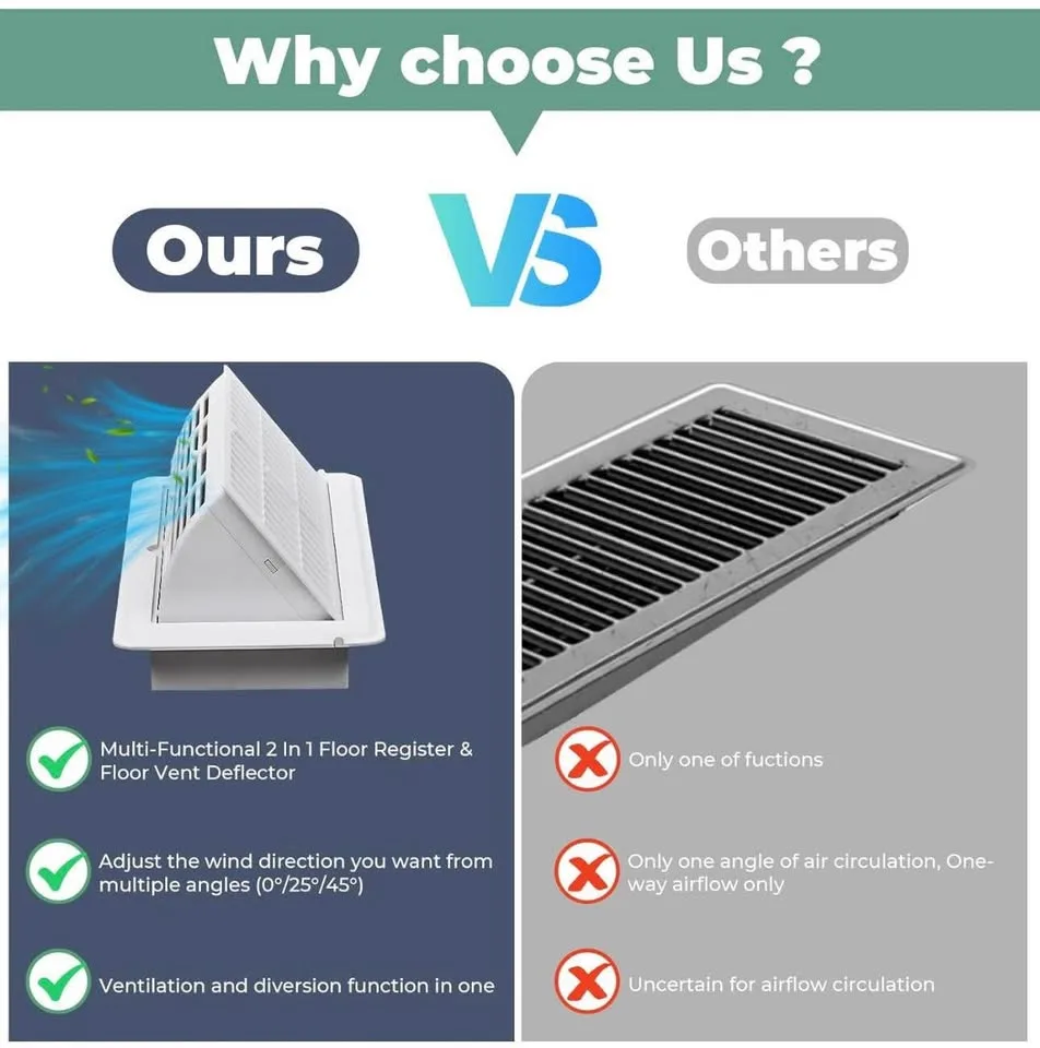 New in box floor air vent deflectors 4” x 10” 2-pack image indicator(5)