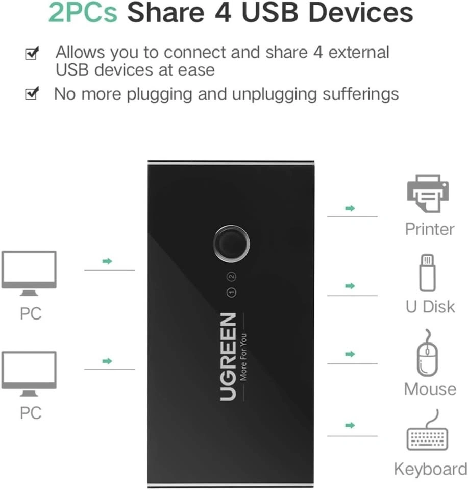 UGREEN USB 3.0 Sharing Switch - 2 Computers, 4 Ports - photo 4