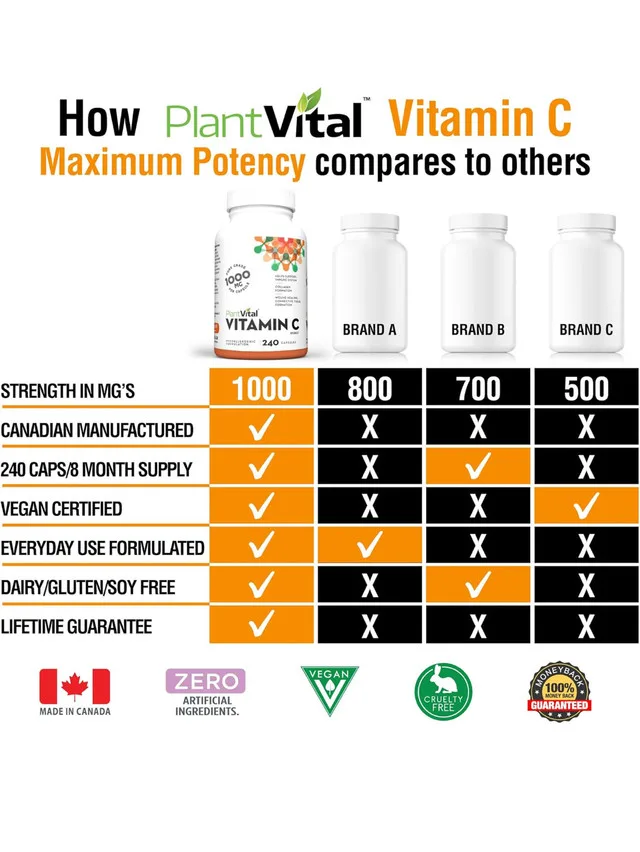 PlantVital Vitamin C 1000mg - Made in Canada - image indicator(5)
