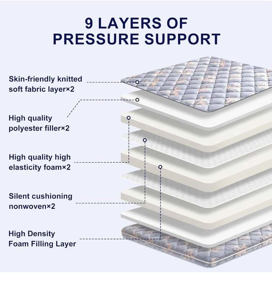 Premium Foam Mattress Topper - Queen - photo 2