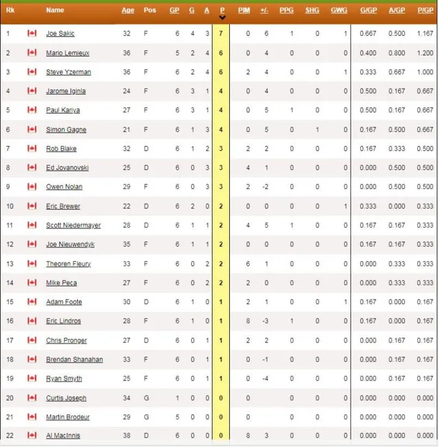 2002 Canadian Olympic Hockey Team Mounted Picture image indicator(2)