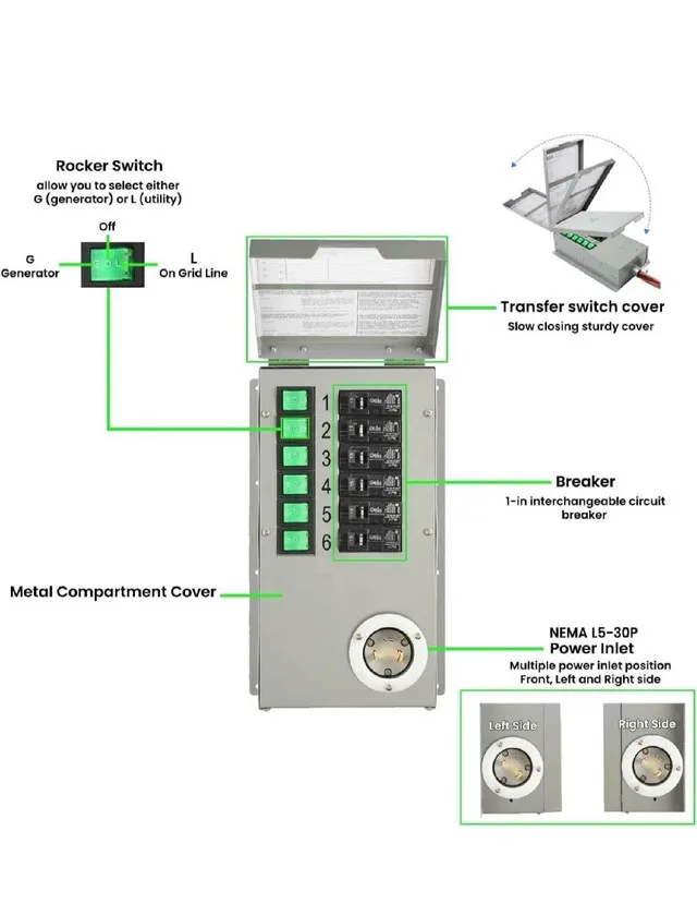 Nature’s Generator Transfer Switch – 120V/30A image indicator(4)