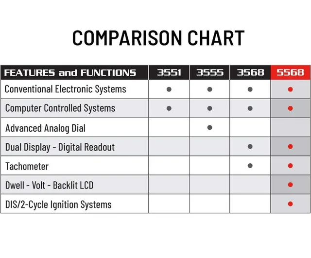 INNOVA Professional Timing Light image indicator(5)