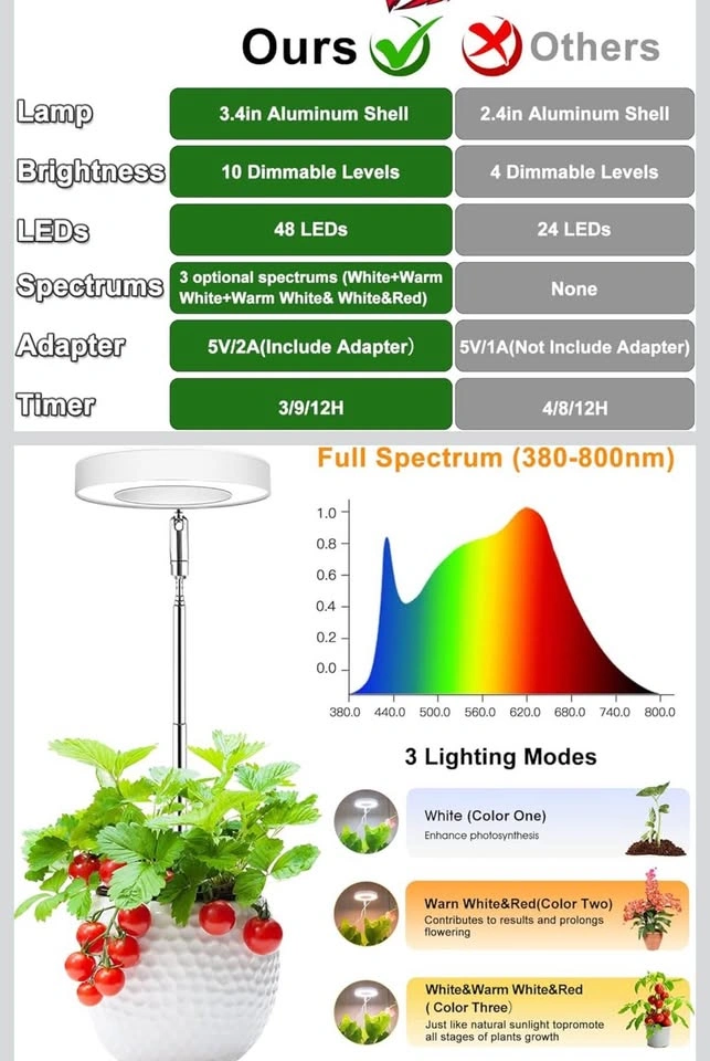 Upgrade Halo Grow Light for Indoor Plants - photo 4
