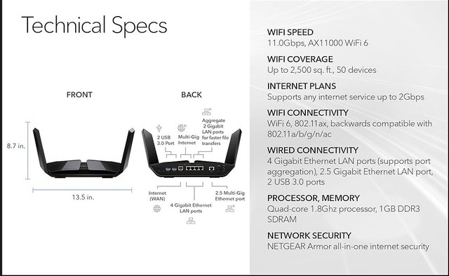 NETGEAR Nighthawk WiFi 6 Router (RAX200) - photo 5