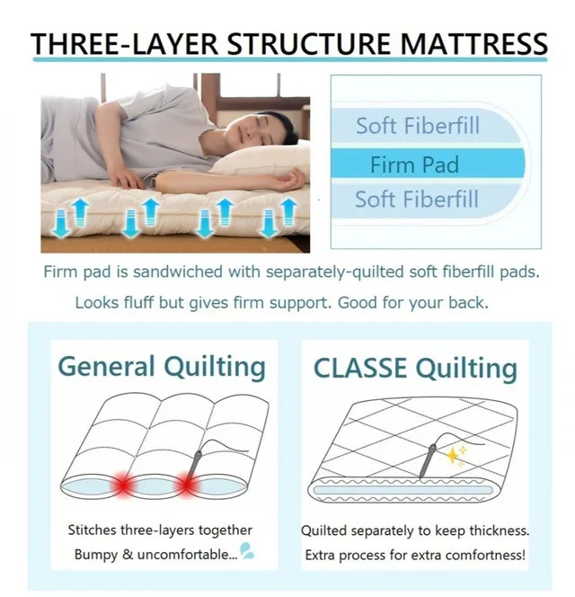 EMOOR King Size Japanese Foldable Floor Mattress NEW image indicator(4)