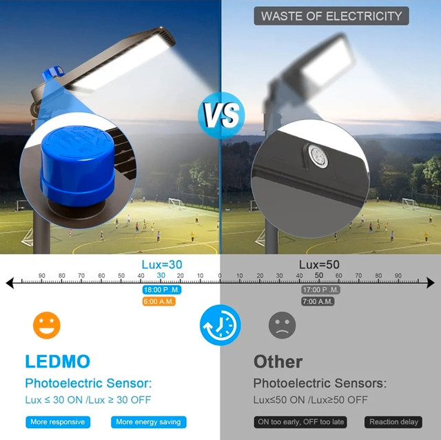 LEDMO 300W LED Street Outdoor Light Dusk-to-Dawn NEW - photo 4