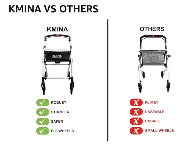 KMINA Pro 4 Wheel Folding Aluminum Walker Rollator NEW image indicator(5)