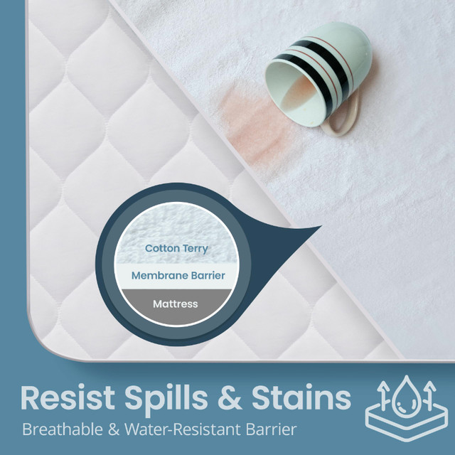 NEW SafeRest Queen Mattress Cover - photo 3