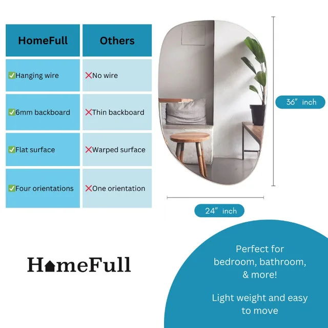 BRAND NEW HomeFull 24"x36" Frameless Irregular Mirror image indicator(3)