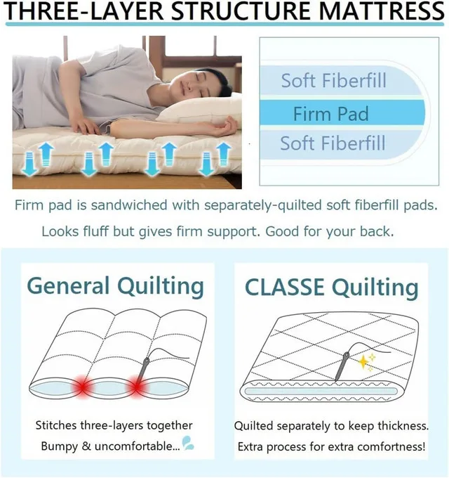 EMOOR Queen Japanese Futon Floor Mattress NEW image indicator(3)