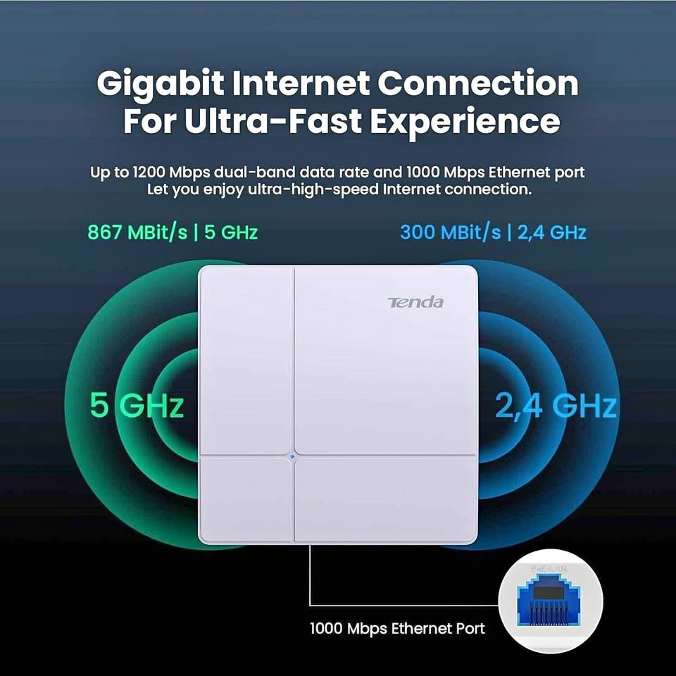 Tenda AC1200 WiFi Access Point