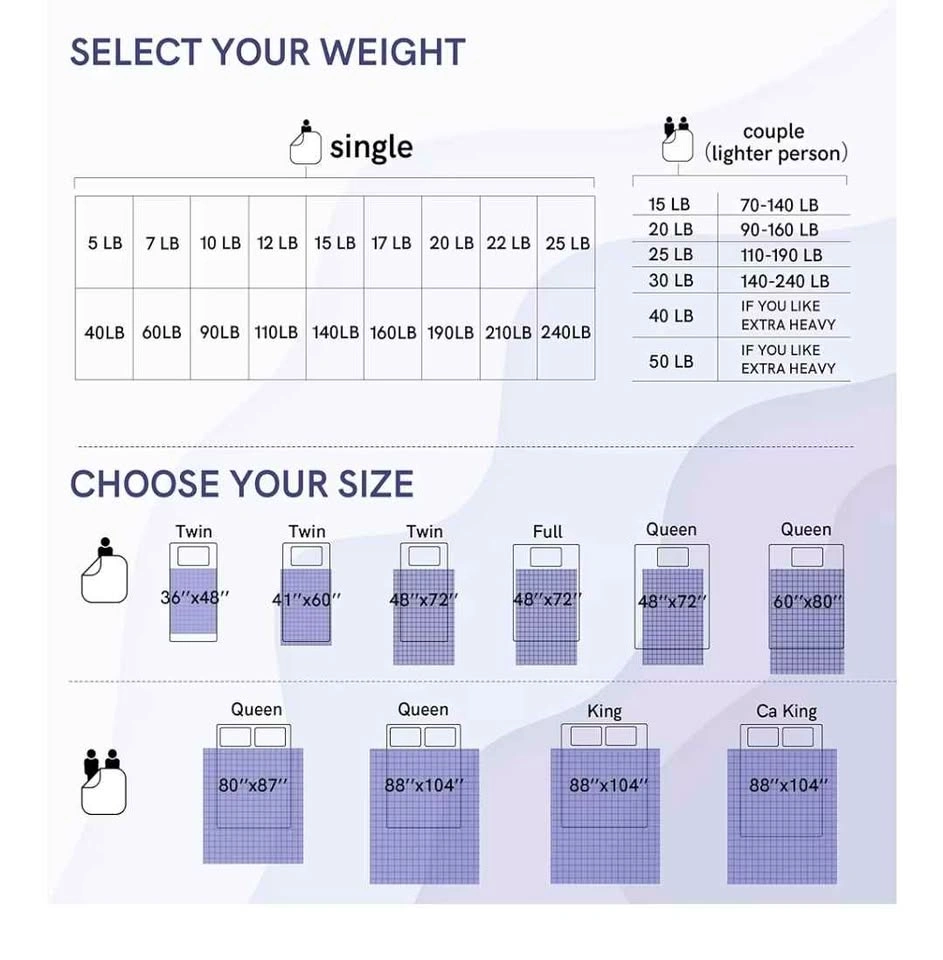 YnM Exclusive Weighted Blanket (48x72 Inches, 15 Pounds, Dark Gr - photo 2