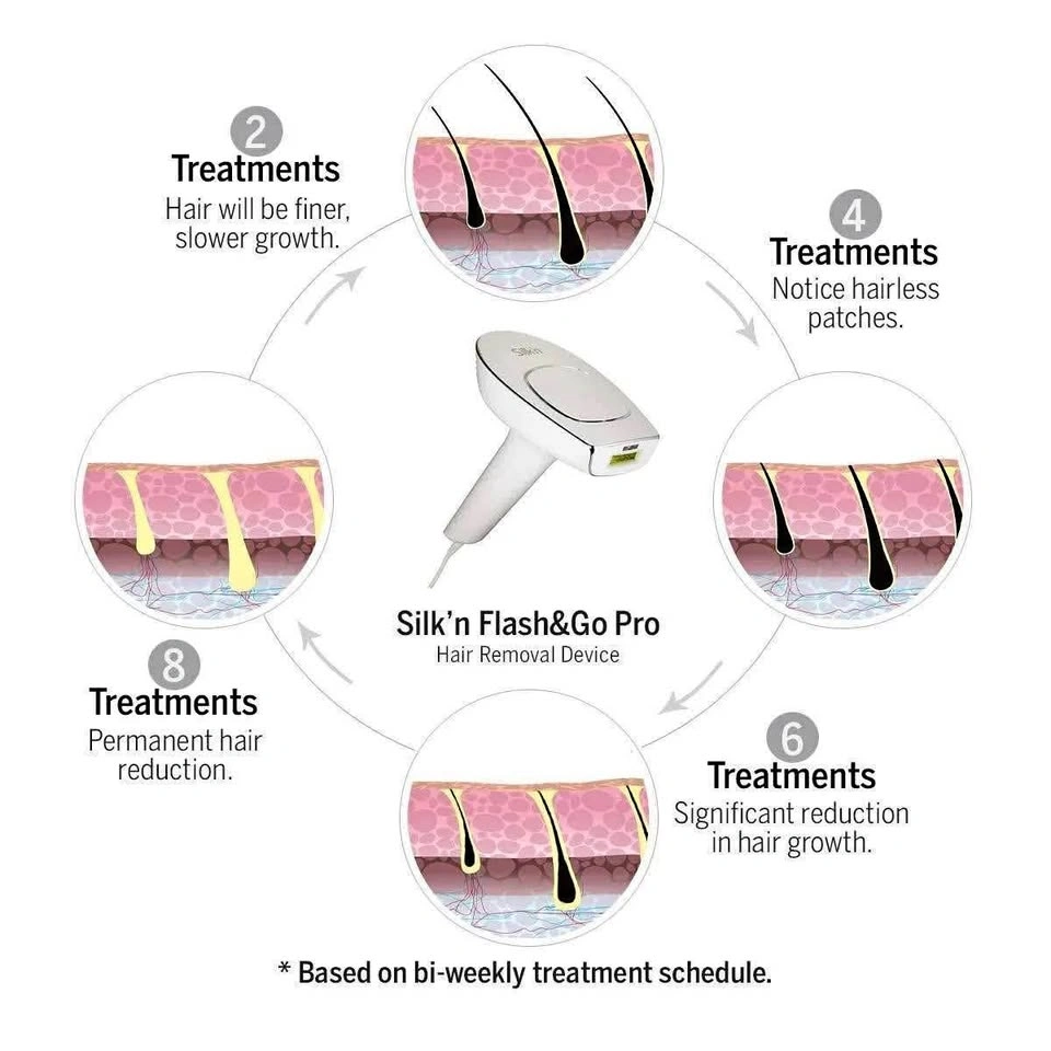 Silk'n Flash&Go Pro Hair Removal Device