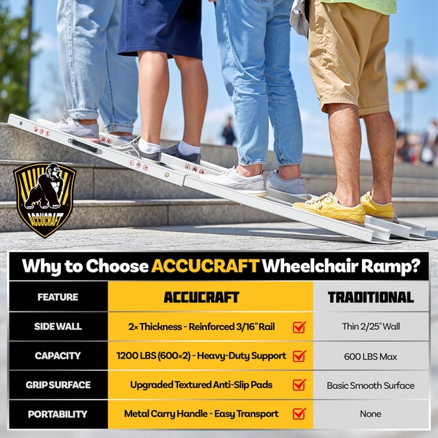 BNIB 8ft Telescope Wheelchair Ramps - photo 4