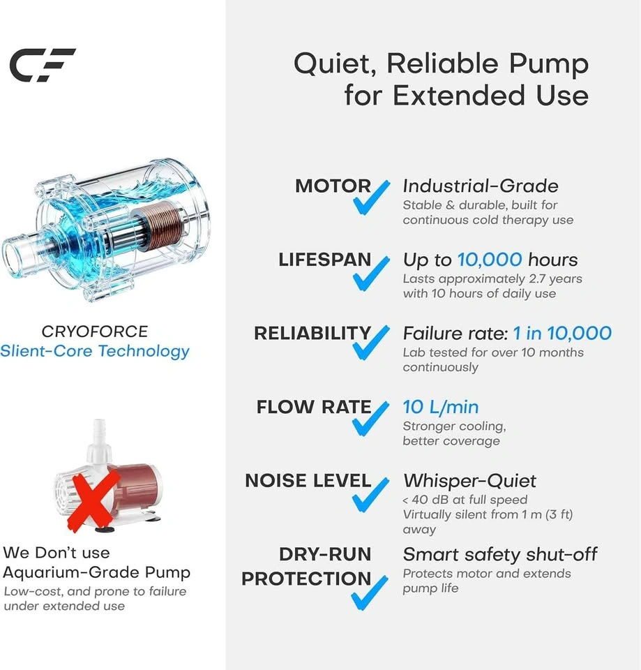 Factory Sealed CRYOFORCE CF-1 Portable Cold Water Cooling System - photo 3
