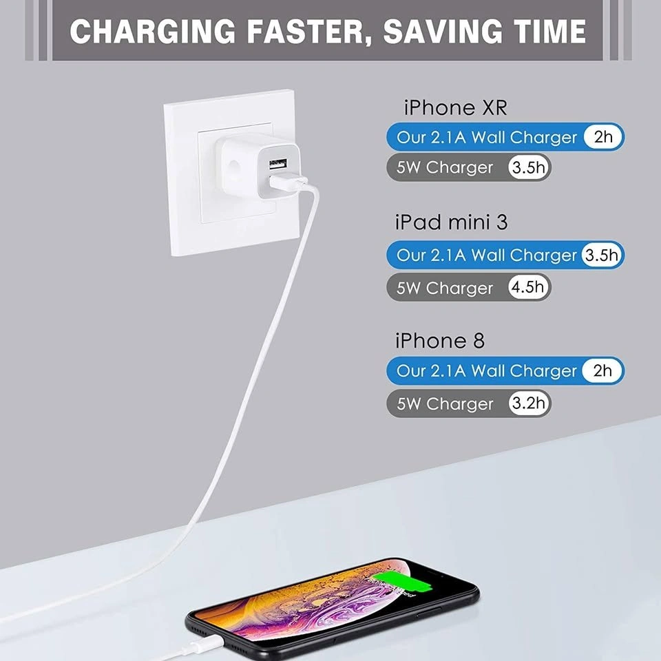 USB Wall Charger - Dual Outlet - photo 5