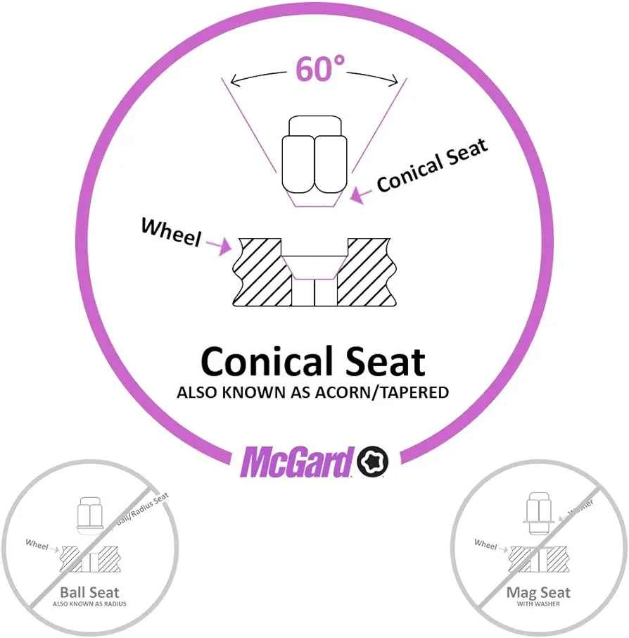 McGard 24157 Chrome Cone Seat Wheel Locks - photo 4