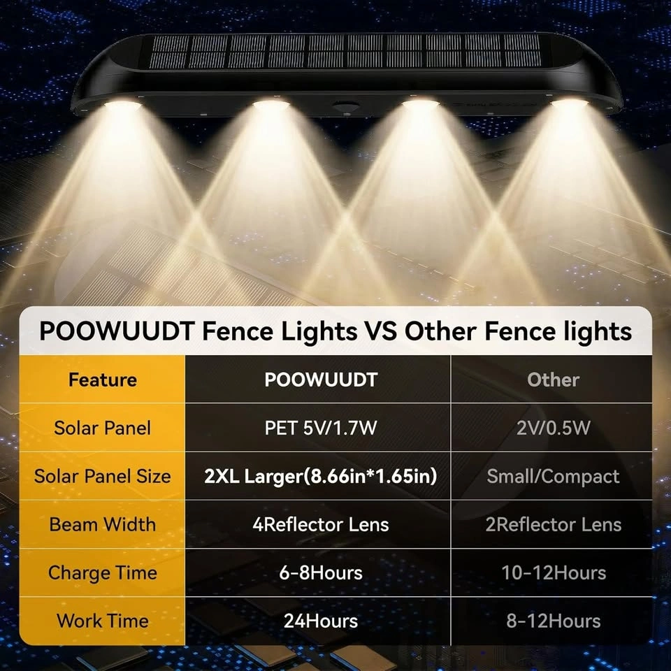 Solar Fence Lights Outdoor Waterproof 4 Packs - photo 5