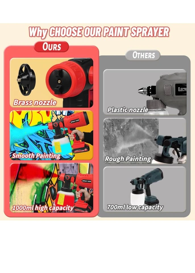 Milwaukee M18 Compatible Spray Gun w/ 4 Brass Nozzles - photo 5