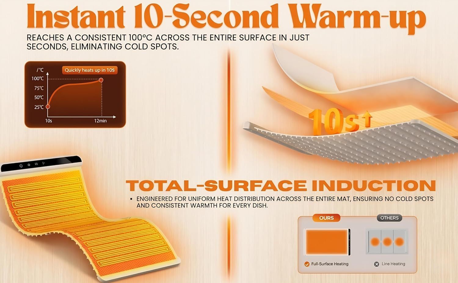 Food Warming Mat 36" X 15" (140F To 212F) - photo 3