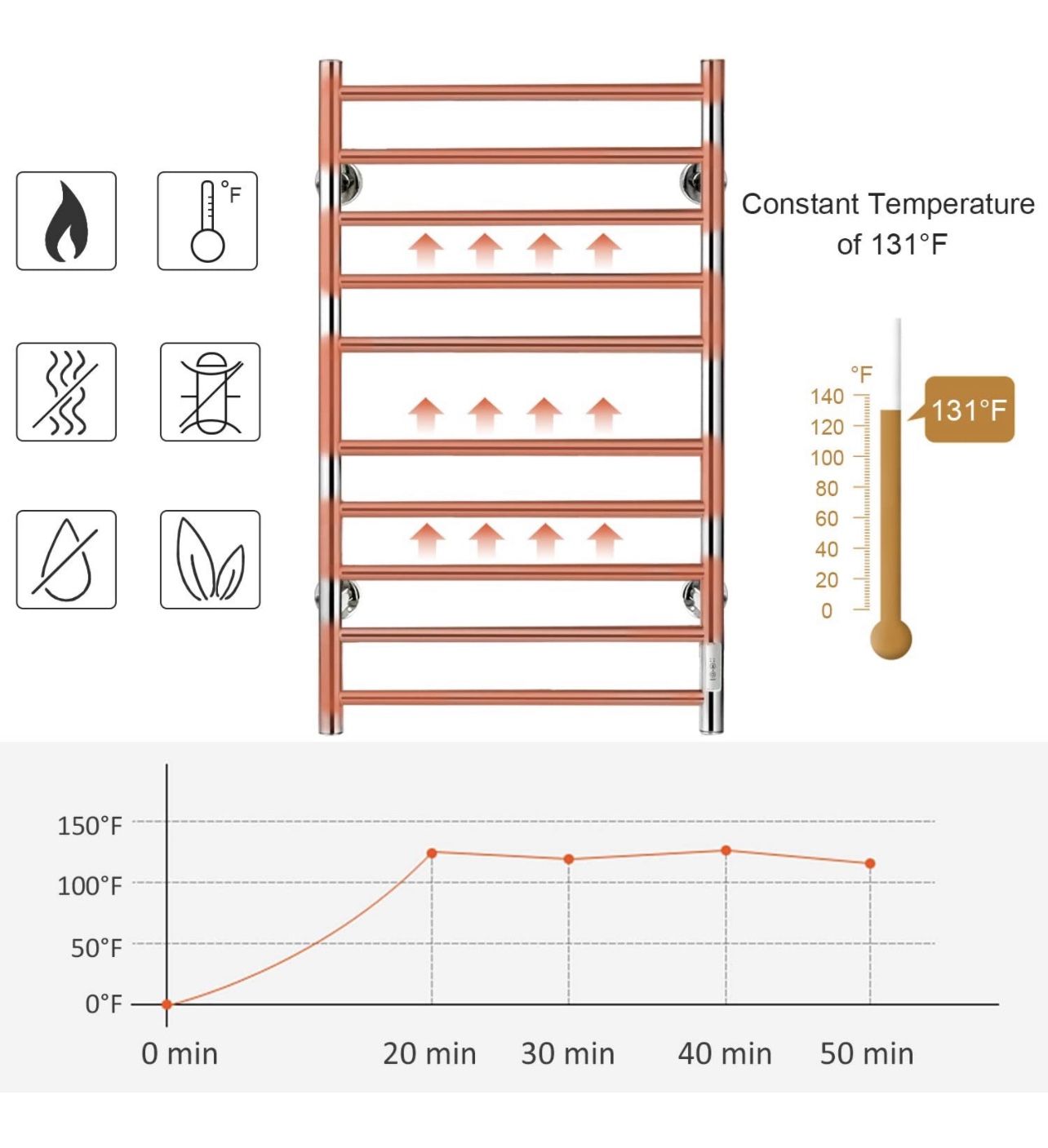 New In Box Towel Warmer Wall Mounted Heated Towel Racks - photo 5
