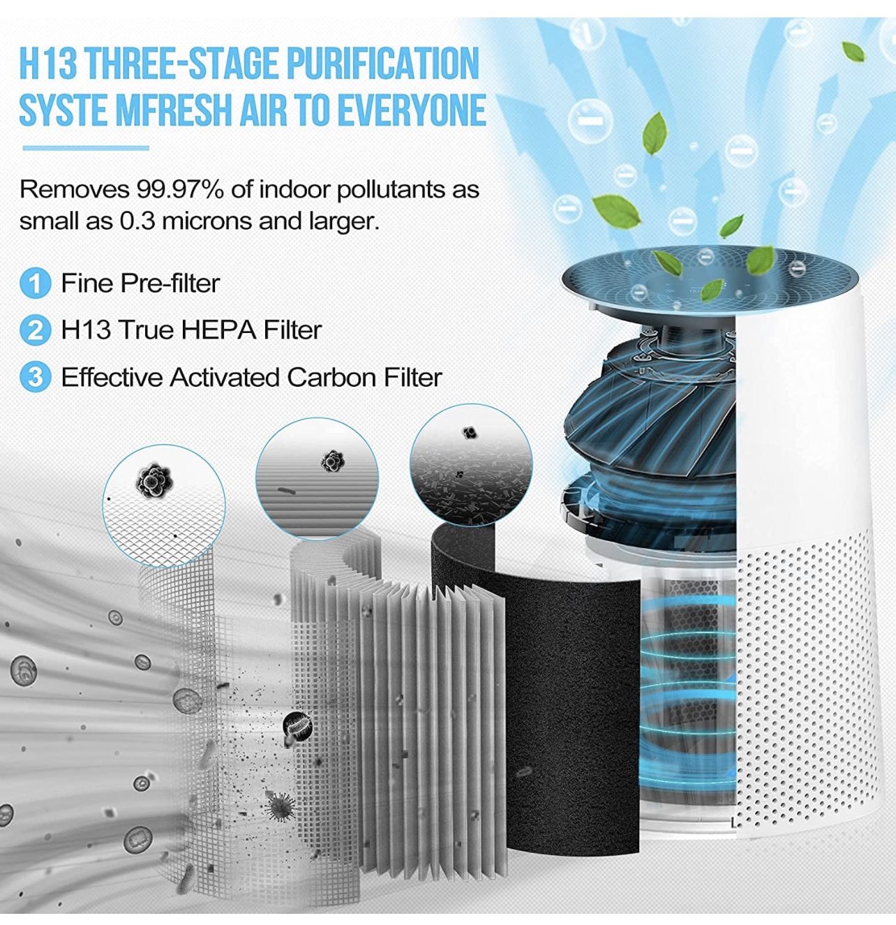 Air Purifier 1200 Sq Ft Large Room Or Whole House - photo 5