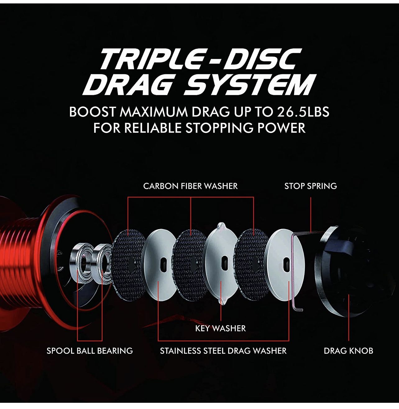 Fishing Reel -5.0:1 Gear Ratio Spinning Reel - photo 2