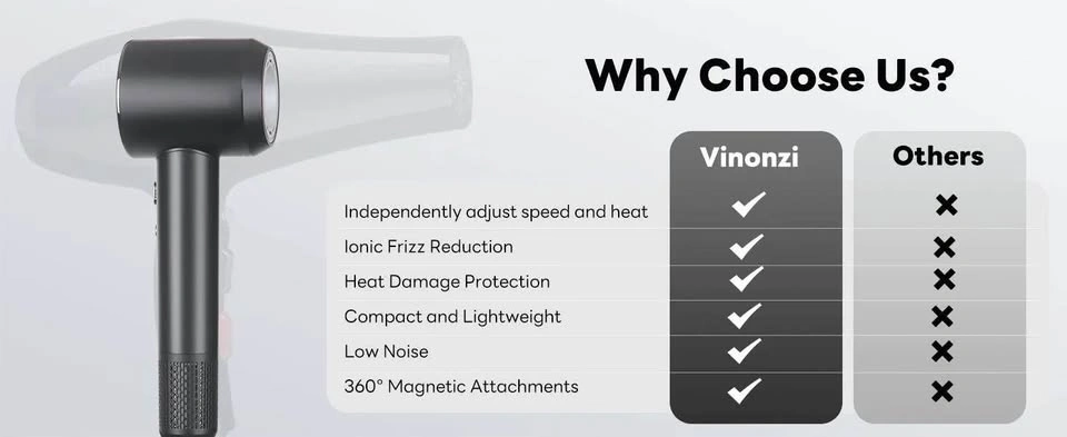 BLDC Hair Dryer - photo 4