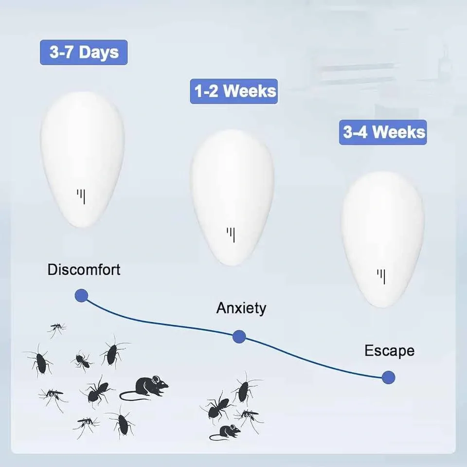 Yuoolife 6-Pack Ultrasonic Pest Repellers - photo 3
