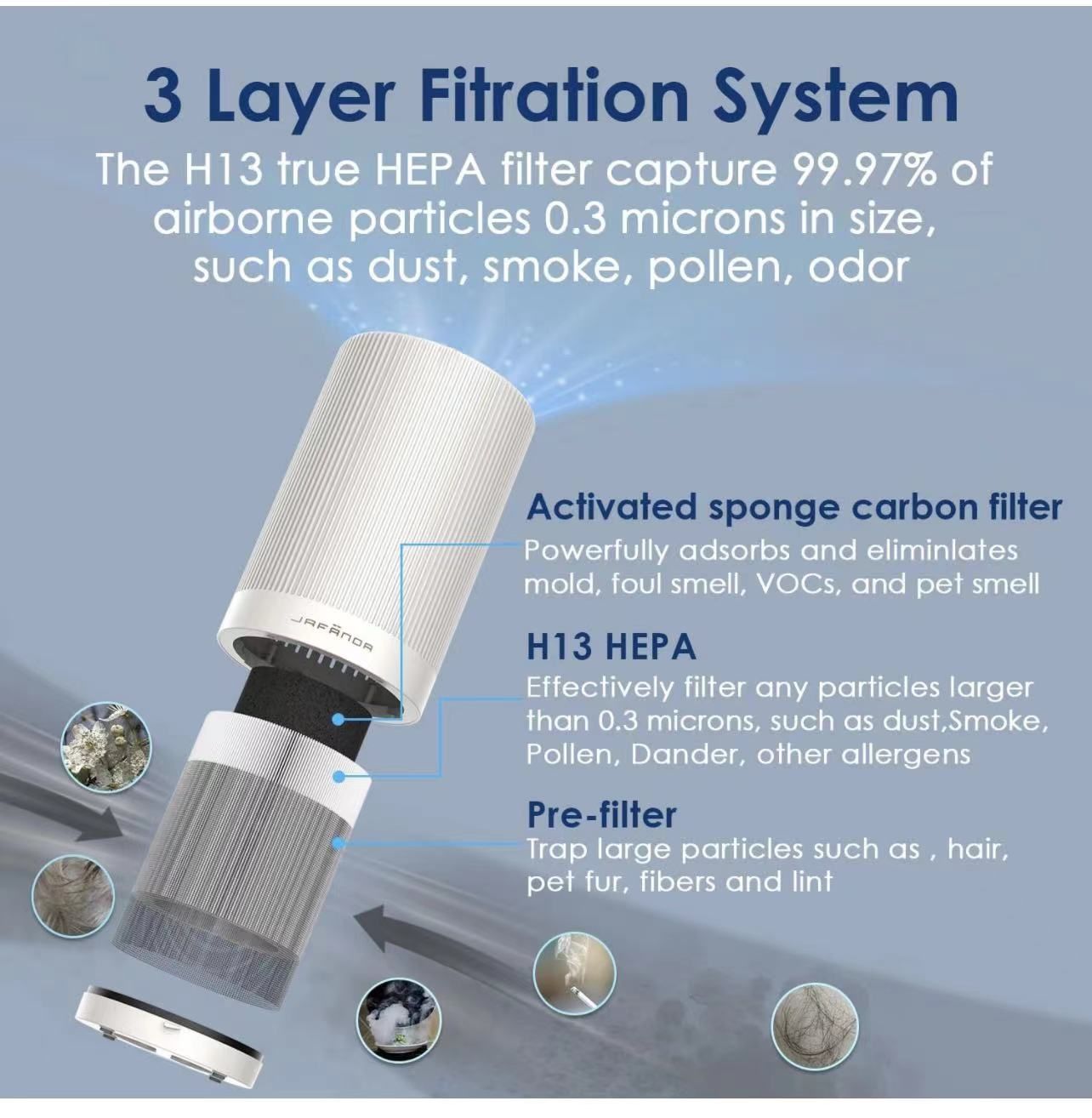H13 HEPA Air Purifier for Home - photo 3