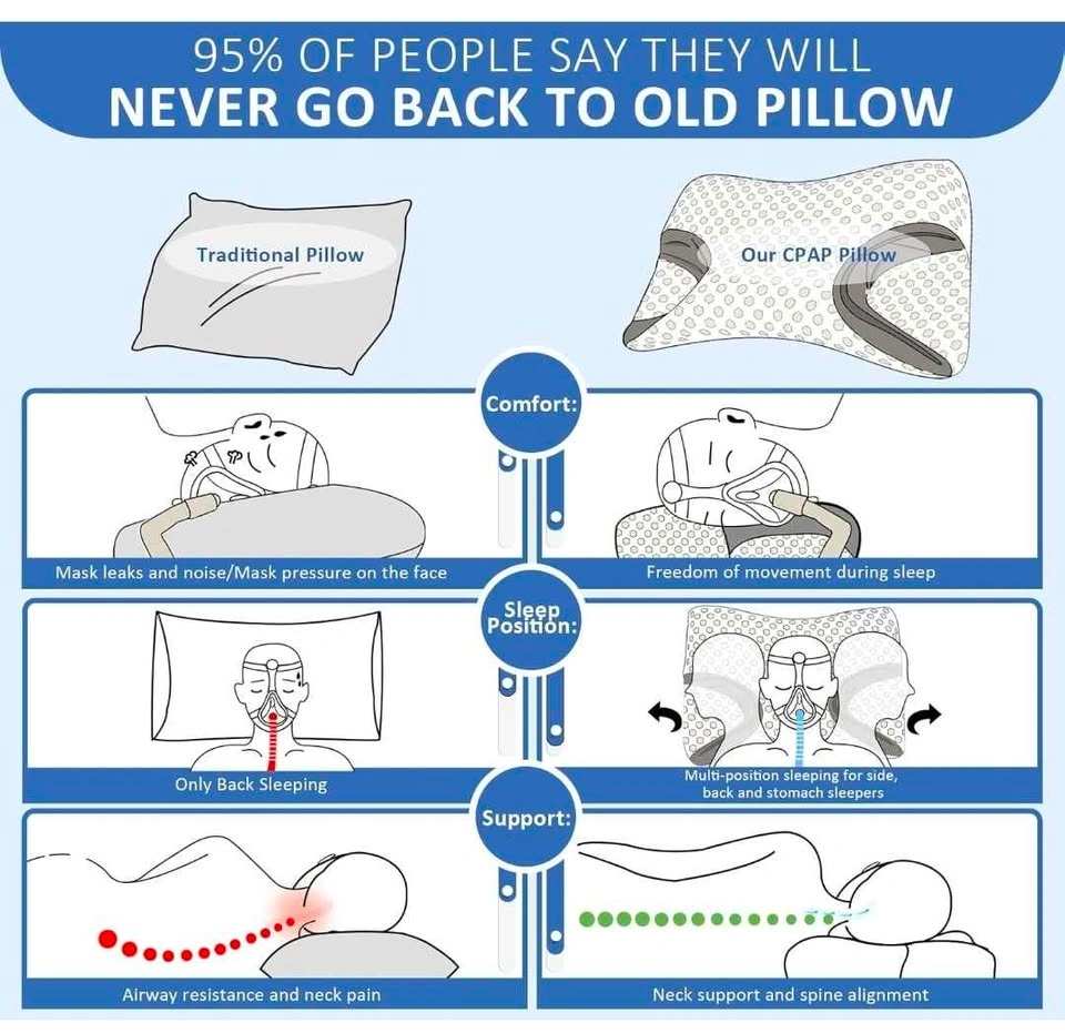 Ergonomic Memory Foam Pillow | New - photo 4